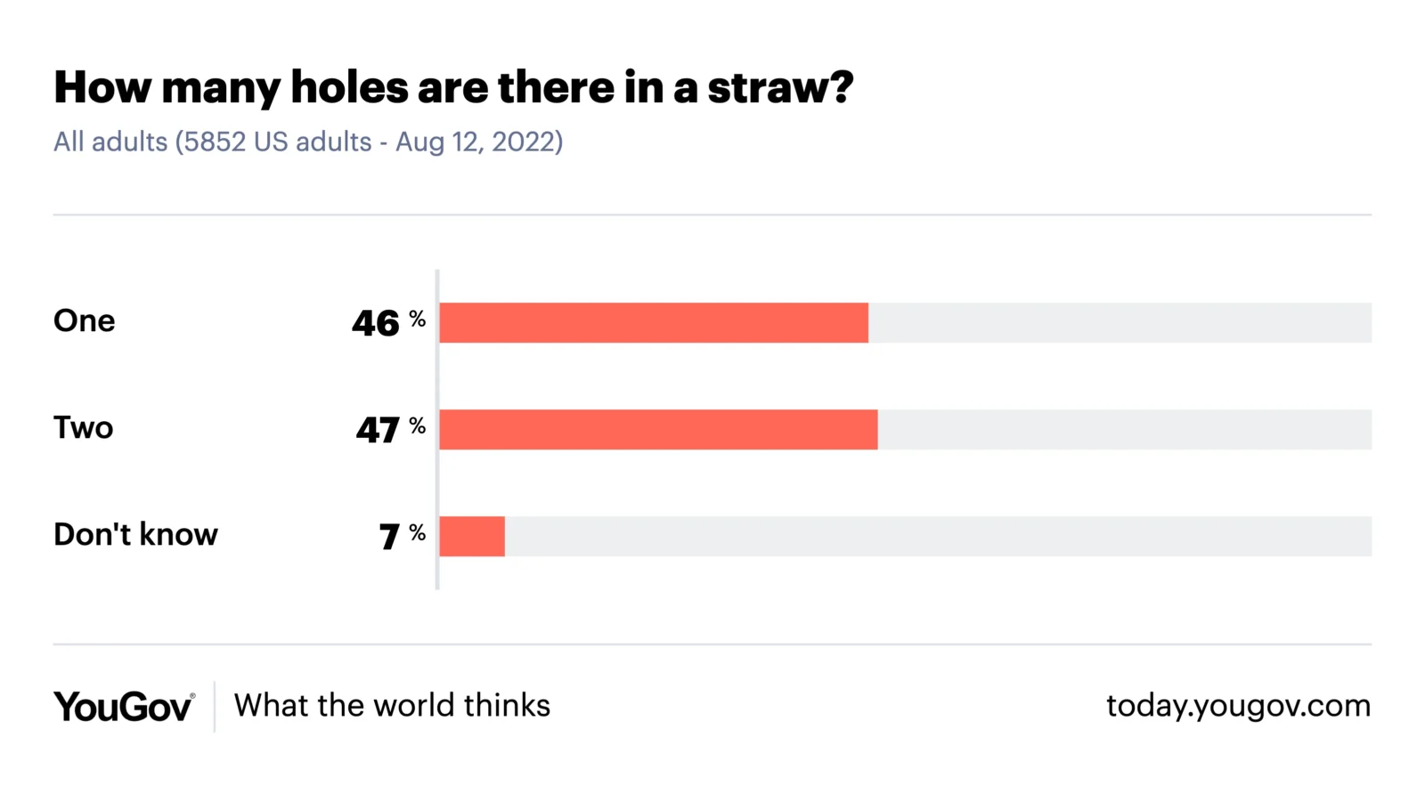 how many holes does a straw have