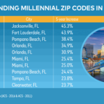 Zip Code Miami: Easy Guide for Everyone